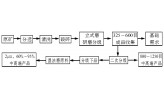 重质碳酸钙生产工艺(重钙生产工艺流程图)